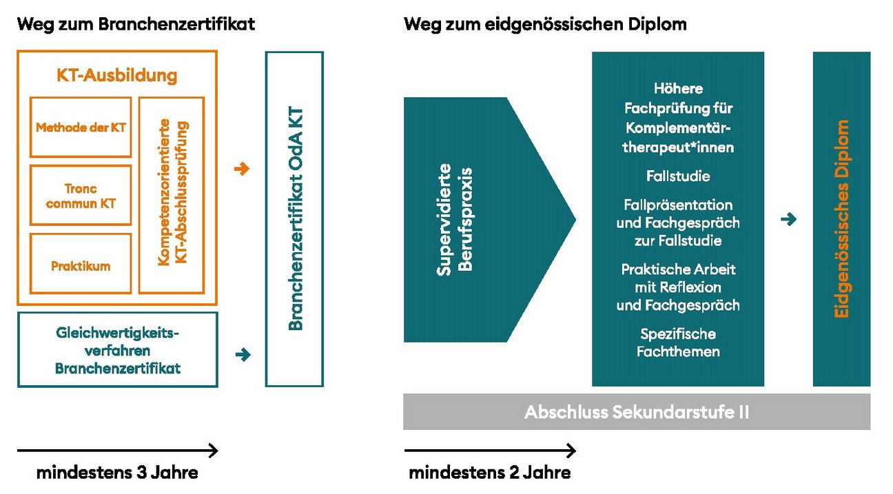 Ausbildungs-_und_Pruefungsarchitektur_NEU
