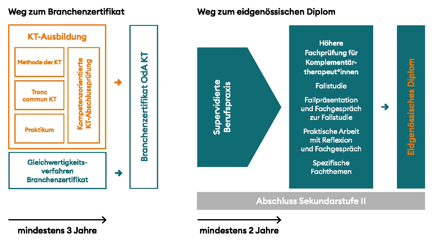 Ausbildungs-_und_Pruefungsarchitektur_NEU